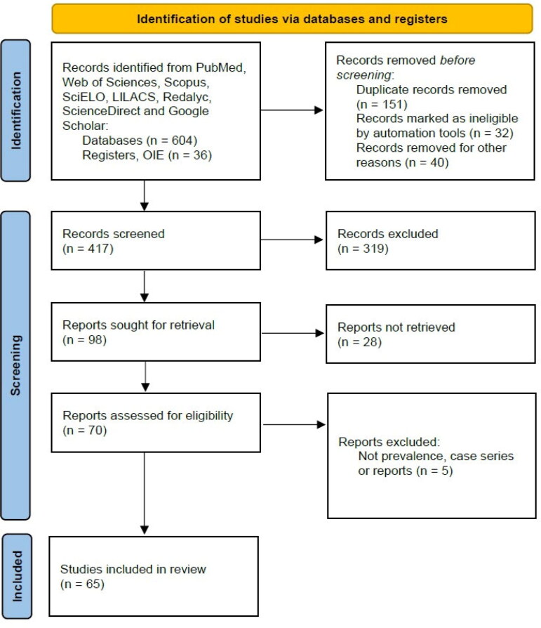 SARS-CoV-2 natural infection in animals: a systematic review of studies and case reports and series.