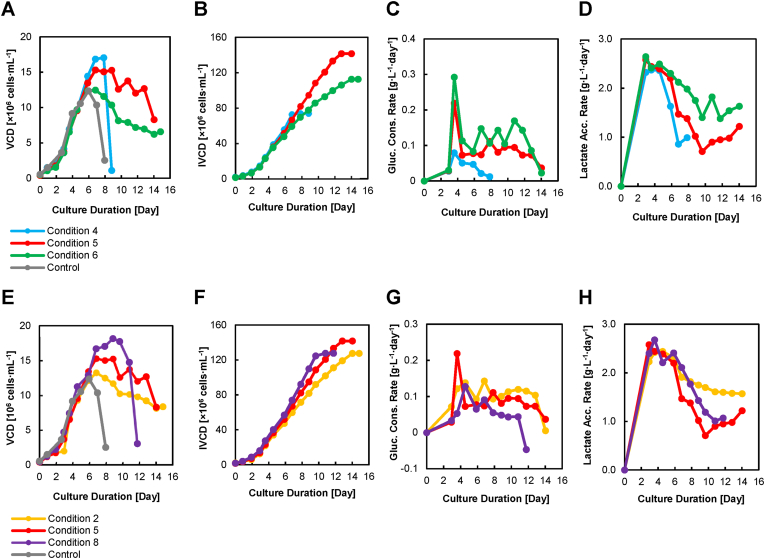 Identification of novel inhibitory metabolites and impact verification on growth and protein synthesis in mammalian cells