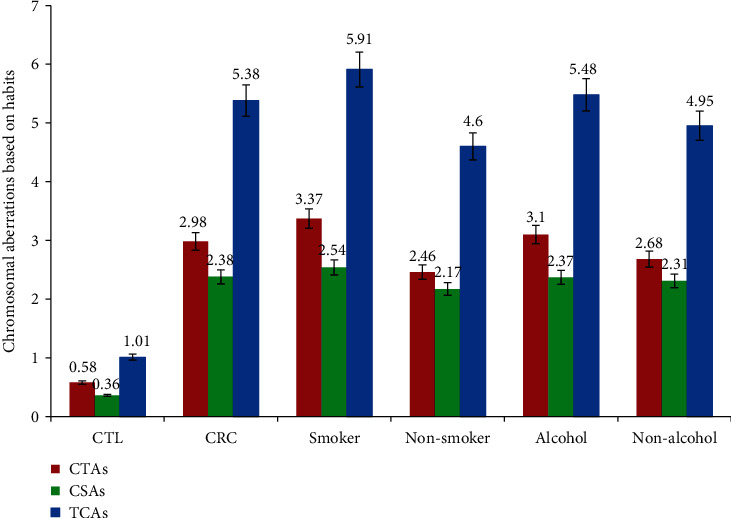 Transmission Jeopardy of Adenomatosis Polyposis Coli and Methylenetetrahydrofolate Reductase in Colorectal Cancer.