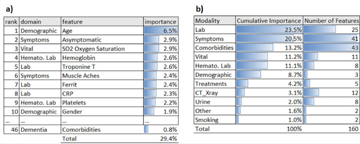 Machine Learning Based Prediction of COVID-19 Mortality Suggests Repositioning of Anticancer Drug for Treating Severe Cases