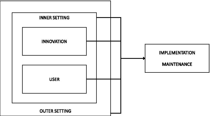Changing the preschool setting to promote healthy energy balance-related behaviours of preschoolers: a qualitative and quantitative process evaluation of the SuperFIT approach.