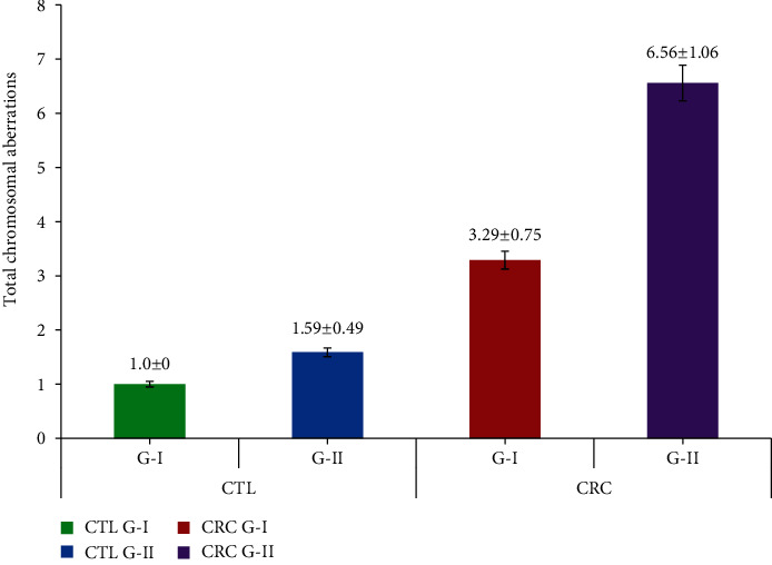 Transmission Jeopardy of Adenomatosis Polyposis Coli and Methylenetetrahydrofolate Reductase in Colorectal Cancer.