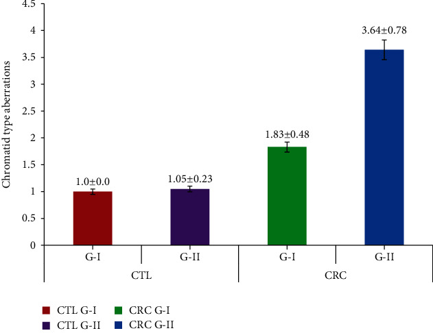 Transmission Jeopardy of Adenomatosis Polyposis Coli and Methylenetetrahydrofolate Reductase in Colorectal Cancer.