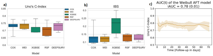 Machine Learning Based Prediction of COVID-19 Mortality Suggests Repositioning of Anticancer Drug for Treating Severe Cases