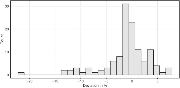 Swiss Municipal Data Merger Tool: Open-source Software for the Compilation of Longitudinal Municipal-level Data.