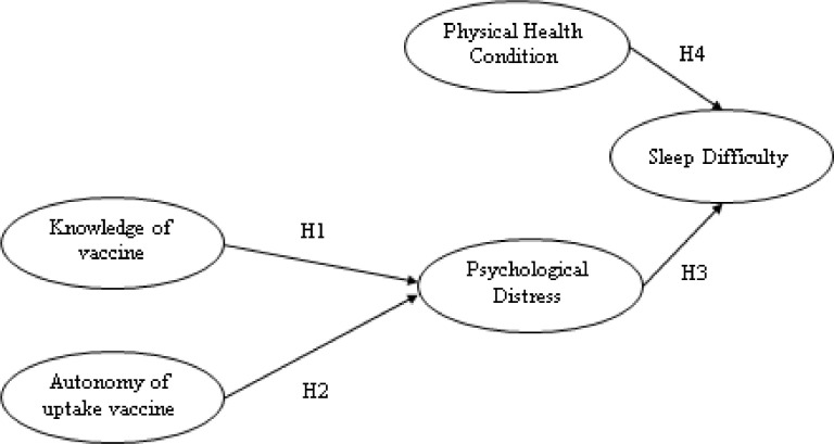 College students’ sleep difficulty during COVID-19 and correlated stressors: A large-scale cross-sessional survey study