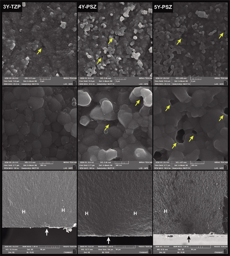 Mechanical behavior and microstructural characterization of different zirconia polycrystals in different thicknesses.