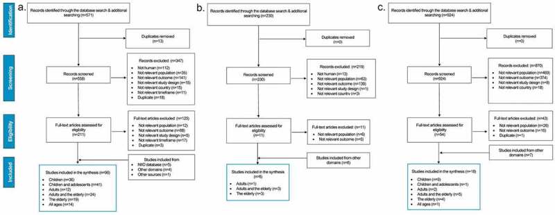 Burden of illness associated with pneumococcal infections in Japan - a targeted literature review.