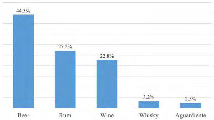 Prevalence of oral mucosal lesions in an adult population from eight communities in Santo Domingo, Dominican Republic.