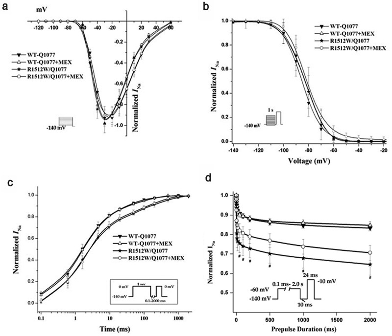 Expression defect of the rare variant/Brugada mutation R1512W depends upon the SCN5A splice variant background and can be rescued by mexiletine and the common polymorphism H558R.