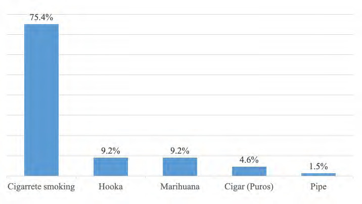 Prevalence of oral mucosal lesions in an adult population from eight communities in Santo Domingo, Dominican Republic.