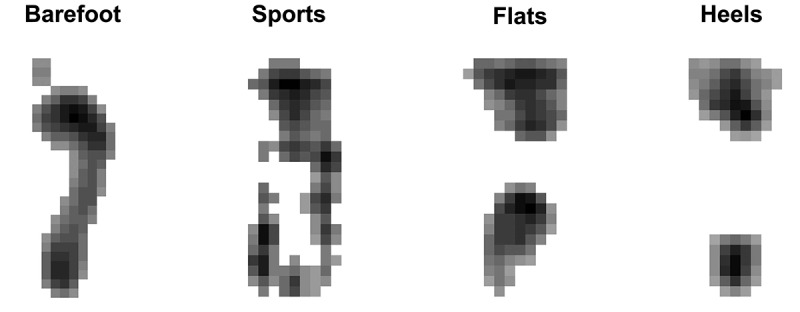 An interventional exploratory study to assess the effect of footwear on postural stability and strategy during quiet standing.