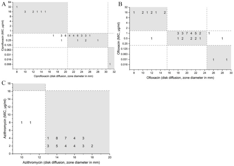 Antimicrobial Resistance in <i>Salmonella</i> Typhi Isolated From a Referral Hospital of Kathmandu, Nepal.