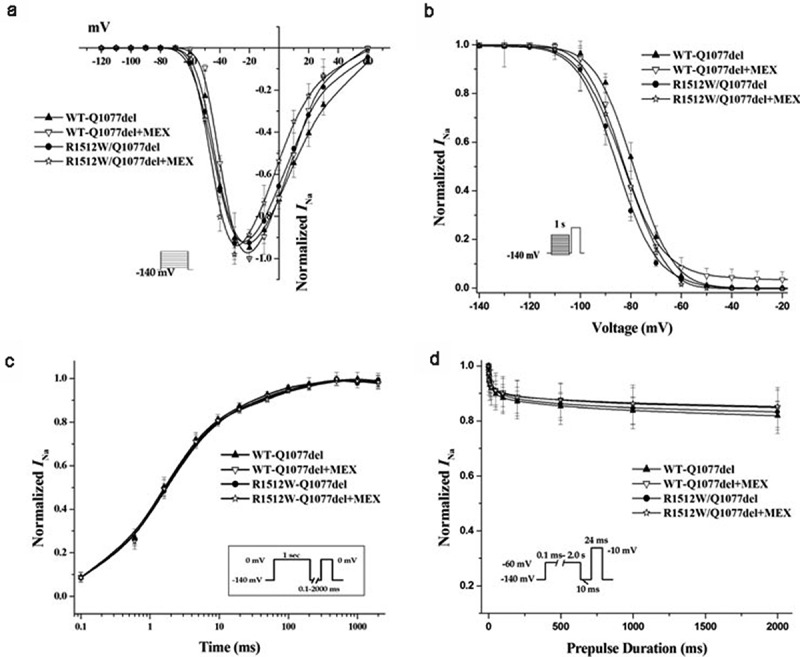 Expression defect of the rare variant/Brugada mutation R1512W depends upon the SCN5A splice variant background and can be rescued by mexiletine and the common polymorphism H558R.