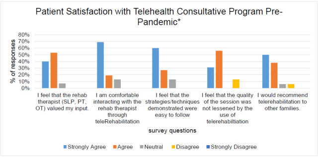 The Evolution of Telehealth From Pre-COVID-19 Pandemic Through A Hybrid Virtual Care Delivery Model: A Pediatric Hospital's Journey.