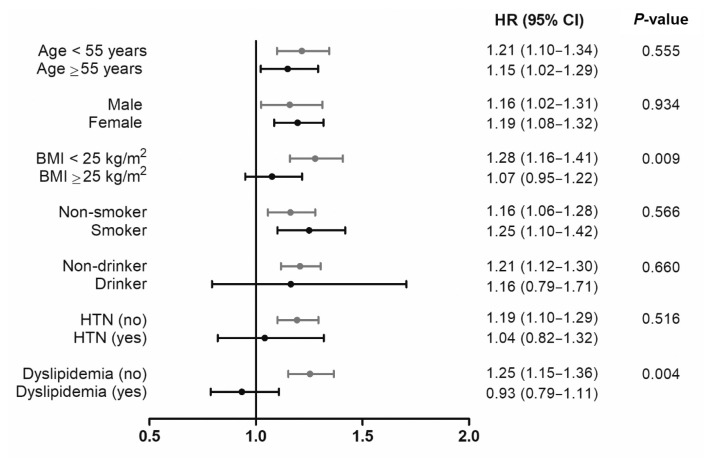 Risk of Diabetes in Patients with Long-Standing Graves' Disease: A Longitudinal Study.