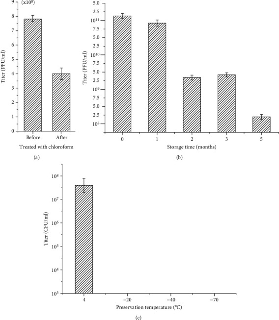 VOLN27B: A New Head-Tailed Halovirus Isolated from an Underground Salt Crystal and Infecting <i>Halorubrum</i>.