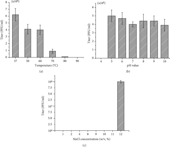 VOLN27B: A New Head-Tailed Halovirus Isolated from an Underground Salt Crystal and Infecting <i>Halorubrum</i>.