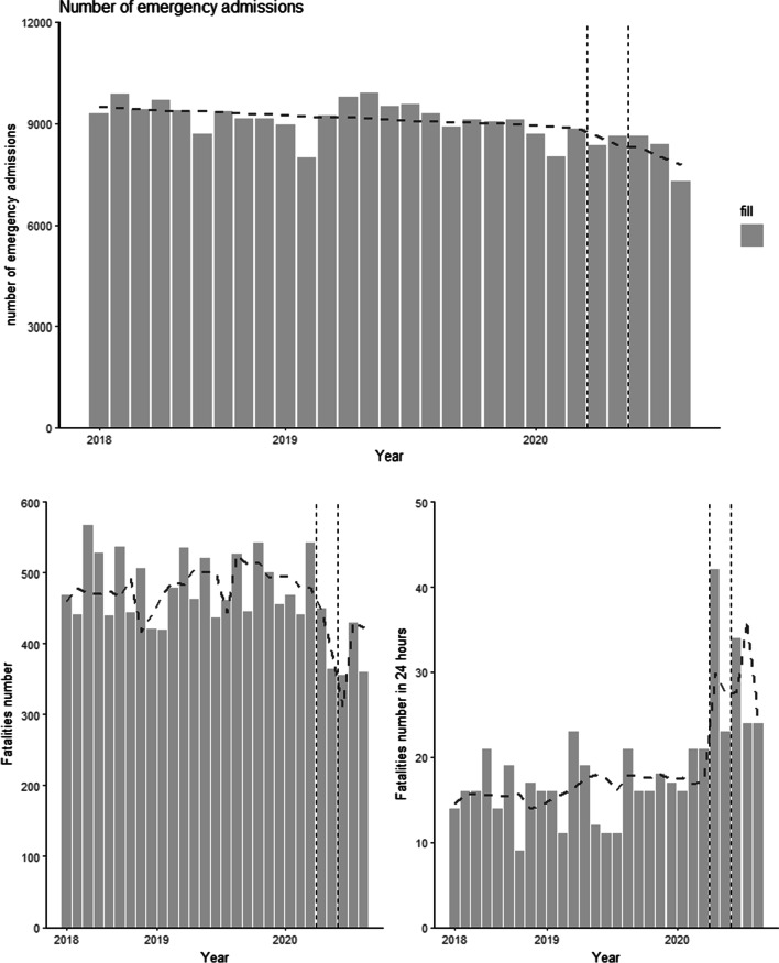 Impact of the COVID-19 pandemic on emergency admission for patients with stroke: a time series study in Japan.