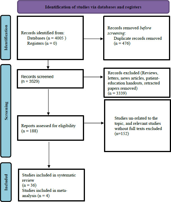 Epidemiologic characteristics, clinical management, and public health implications of Coronavirus Disease 2019 (COVID-19) in pregnancy: A Systematic Review and Meta-analysis.