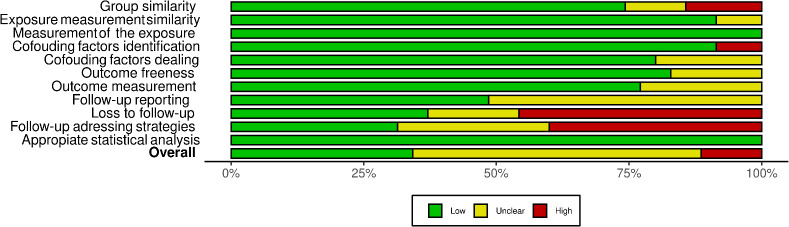 Epidemiologic characteristics, clinical management, and public health implications of Coronavirus Disease 2019 (COVID-19) in pregnancy: A Systematic Review and Meta-analysis.