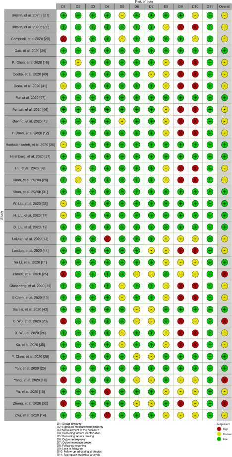 Epidemiologic characteristics, clinical management, and public health implications of Coronavirus Disease 2019 (COVID-19) in pregnancy: A Systematic Review and Meta-analysis.