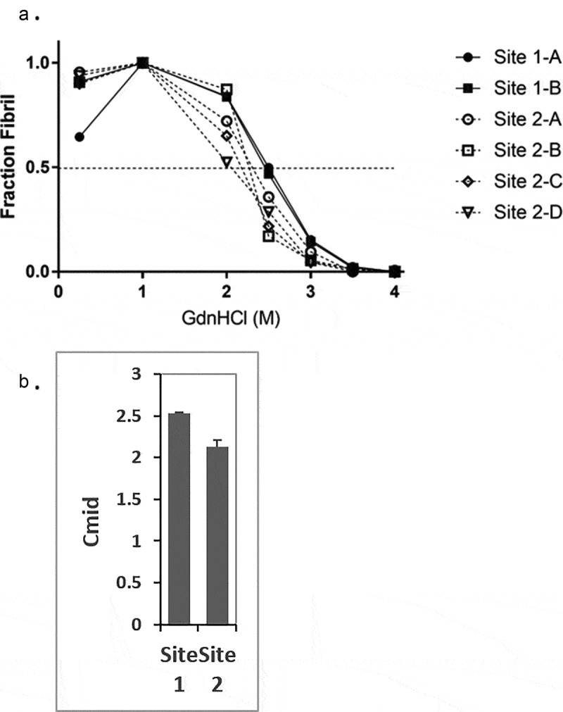 Detection of two dissimilar chronic wasting disease isolates in two captive Rocky Mountain elk (<i>Cervus canadensis</i>) herds.