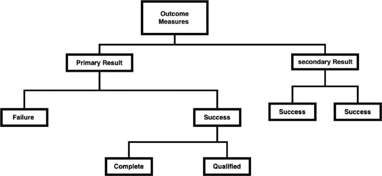 The Ahmed versus Baerveldt Study at King Khaled Eye Specialist Hospital: Three-Year Treatment Outcomes.