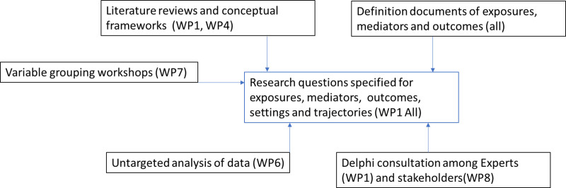 Early environmental quality and life-course mental health effects: The Equal-Life project.