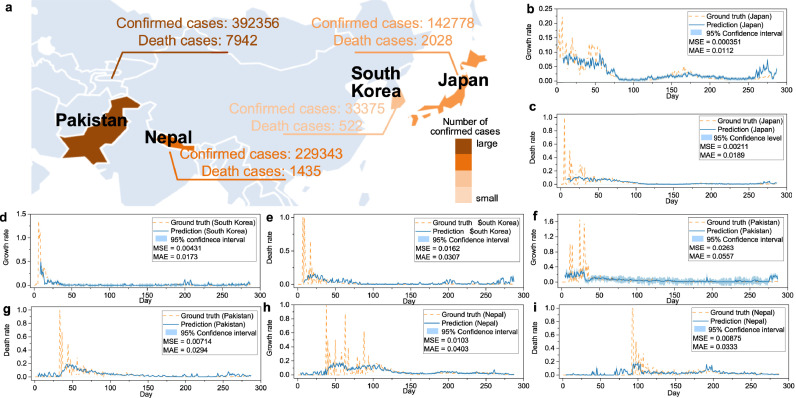 Discovering optimal strategies for mitigating COVID-19 spread using machine learning: Experience from Asia.