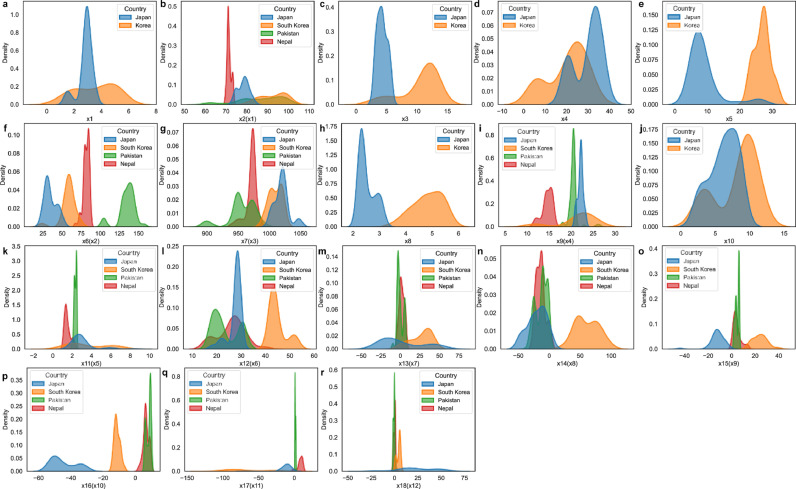 Discovering optimal strategies for mitigating COVID-19 spread using machine learning: Experience from Asia.