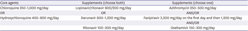 QTc prolongation in patients with COVID-19: a retrospective chart review.