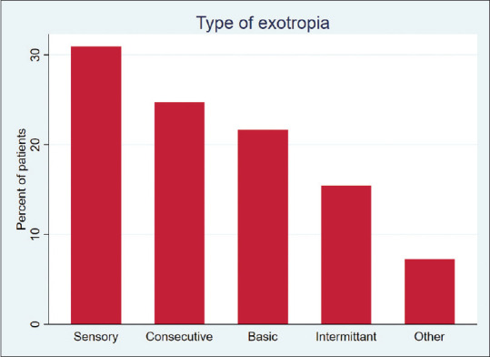 Efficacy of Botulinum Toxin Injection in Exotropia Treatment.