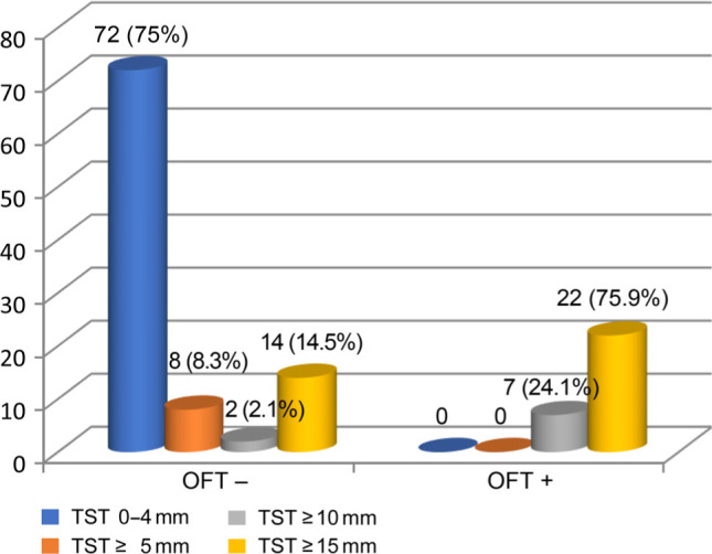 QuantiFERON-TB Gold Plus Test in Diagnostics of Latent Tuberculosis Infection in Children Aged 1-14 in a Country with a Low Tuberculosis Incidence.