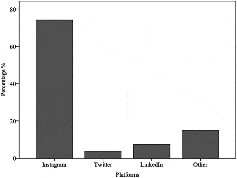 Characteristics of social media 'detoxification' in university students.