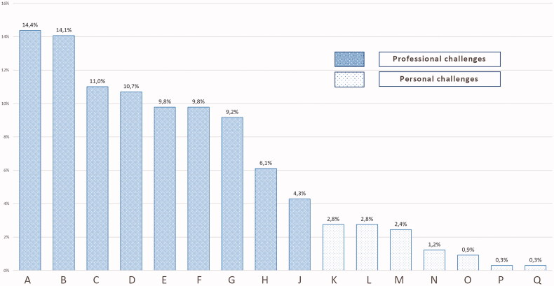 To prevent being stressed-out: Allostatic overload and resilience of general practitioners in the era of COVID-19. A cross-sectional observational study.