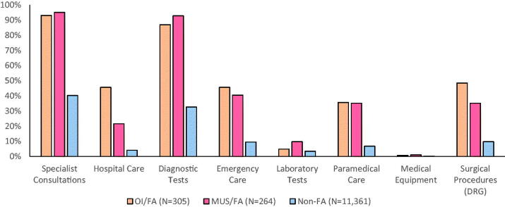 Characteristics and economic burden of frequent attenders with medically unexplained symptoms in primary care in Israel.