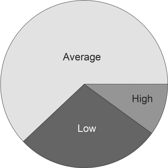 Knowledge and attitude of dental professionals toward COVID-19 in Riyadh, Saudi Arabia: a cross-sectional survey.