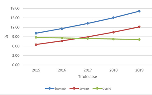 Food chain information systems in medium- and smallsized slaughterhouses of central Italy and organ and carcass condemnations: A five-year survey.