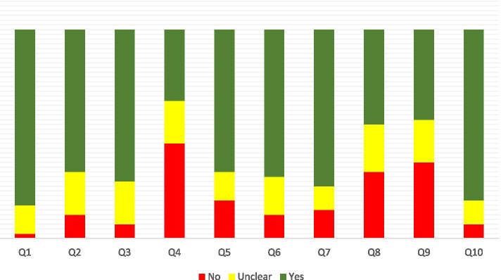 Is Hashimoto thyroiditis associated with increasing risk of thyroid malignancies? A systematic review and meta-analysis.