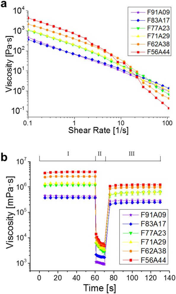 Extrusion-based additive manufacturing of fungal-based composite materials using the tinder fungus Fomes fomentarius.