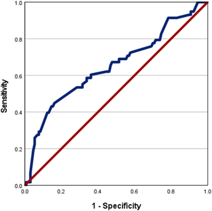 Prevalence and determinants of sarcopenia in Indian patients with chronic kidney disease stage 3 & 4