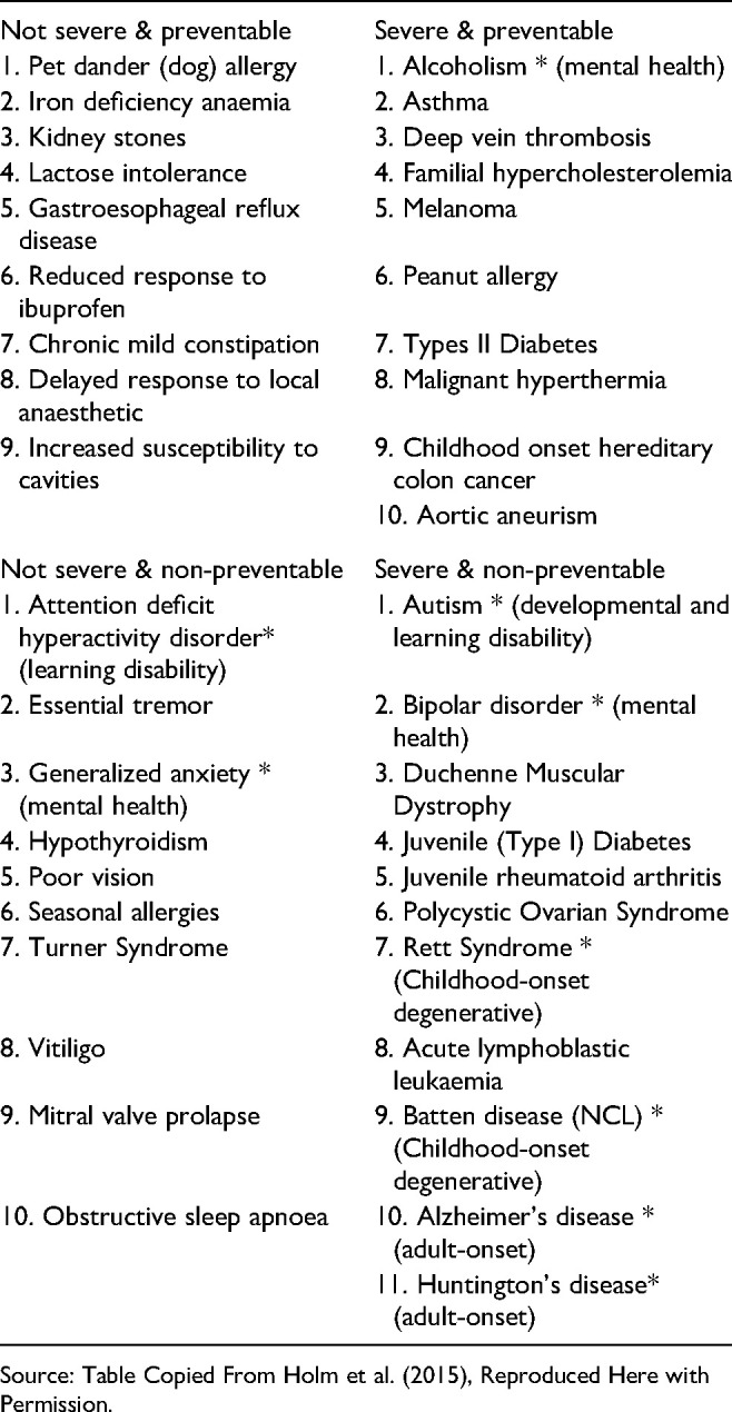 Participants' Preferences and Reasons for Wanting Feedback of Individual Genetic Research Results From an HIV-TB Genomic Study: A Case Study From Botswana.