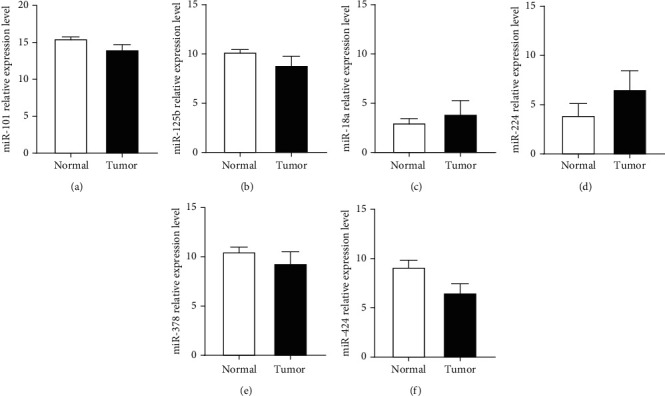 Identification of Circulating Exosomal miR-101 and miR-125b Panel Act as a Potential Biomarker for Hepatocellular Carcinoma.