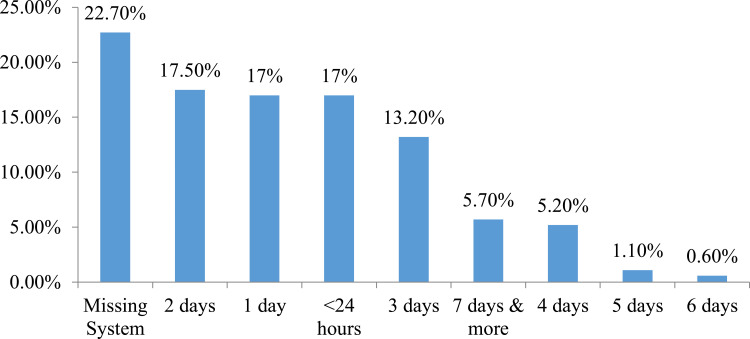 Perceptions and Experiences of COVID-19 Vaccine Side-Effects Among Healthcare Workers in Southern Ethiopia: A Cross-Sectional Study.