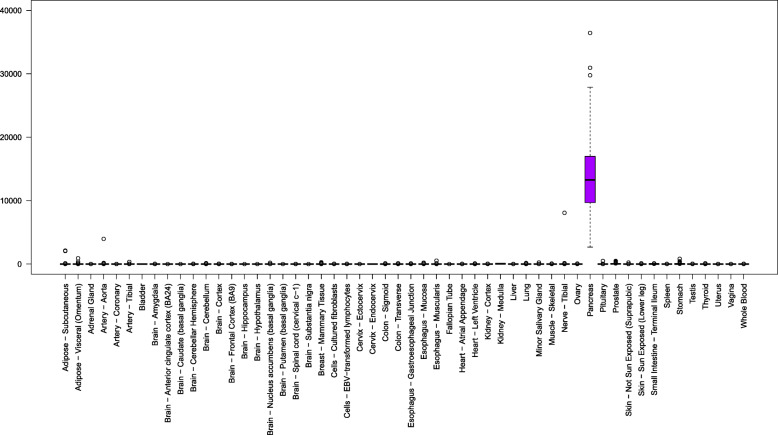 Glycoprotein 2 in health and disease: lifting the veil.