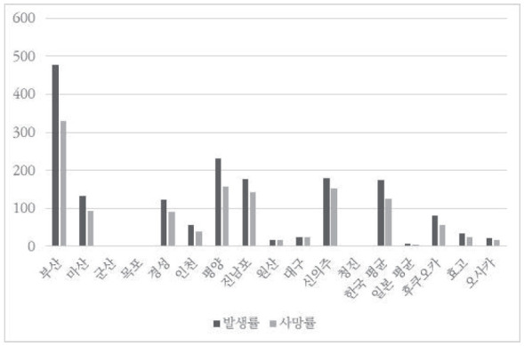 The Cholera Epidemic of 1907 and the Formation of Colonial Epidemic Control Systems in Korea.