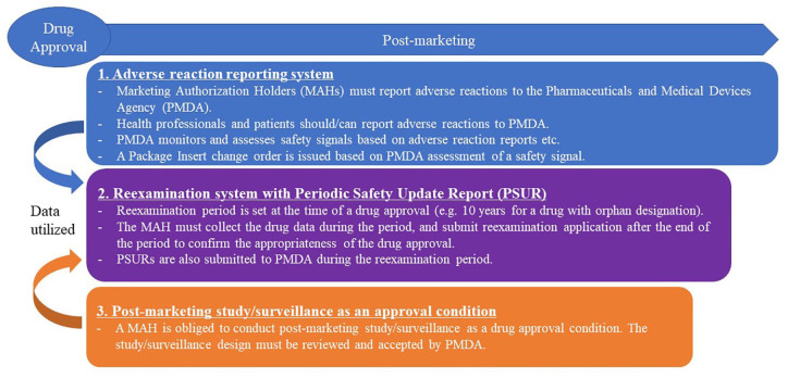 Effectiveness of drug postmarketing all-case surveillance as a safety measure in Japan.