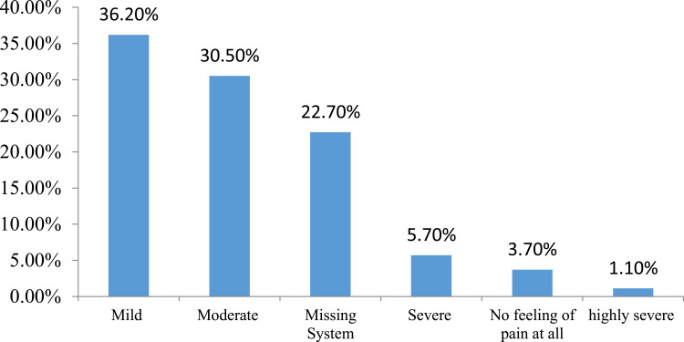 Perceptions and Experiences of COVID-19 Vaccine Side-Effects Among Healthcare Workers in Southern Ethiopia: A Cross-Sectional Study.