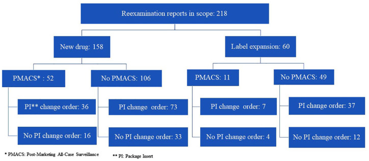 Effectiveness of drug postmarketing all-case surveillance as a safety measure in Japan.